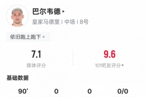 乐鱼体育官网-巴尔韦德本场数据：4次拦截全场最多+1关键传球，评分7.1